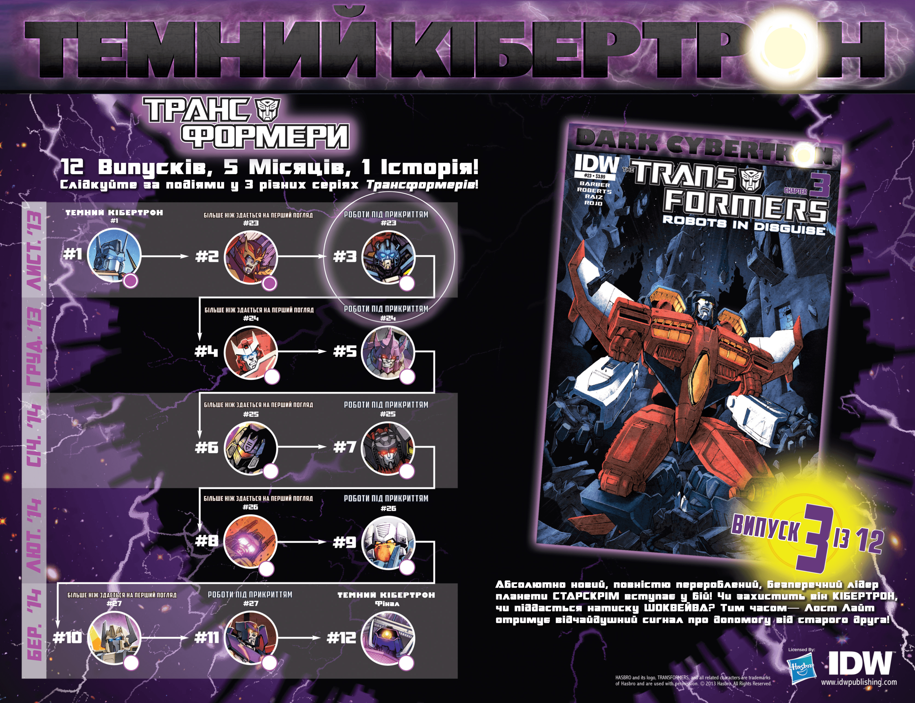 Трансформери: Не те, чим здається