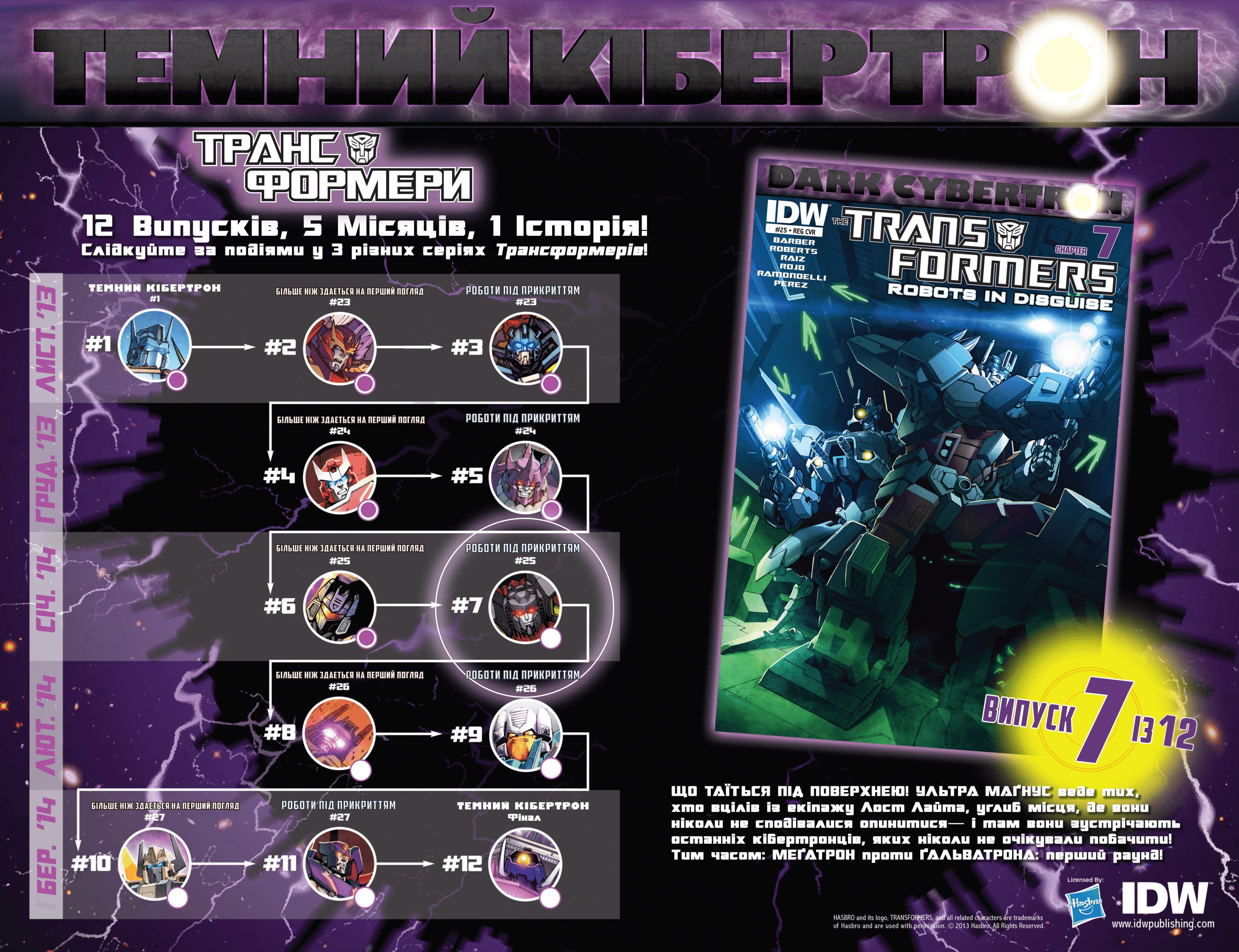 Трансформери: Не те, чим здається